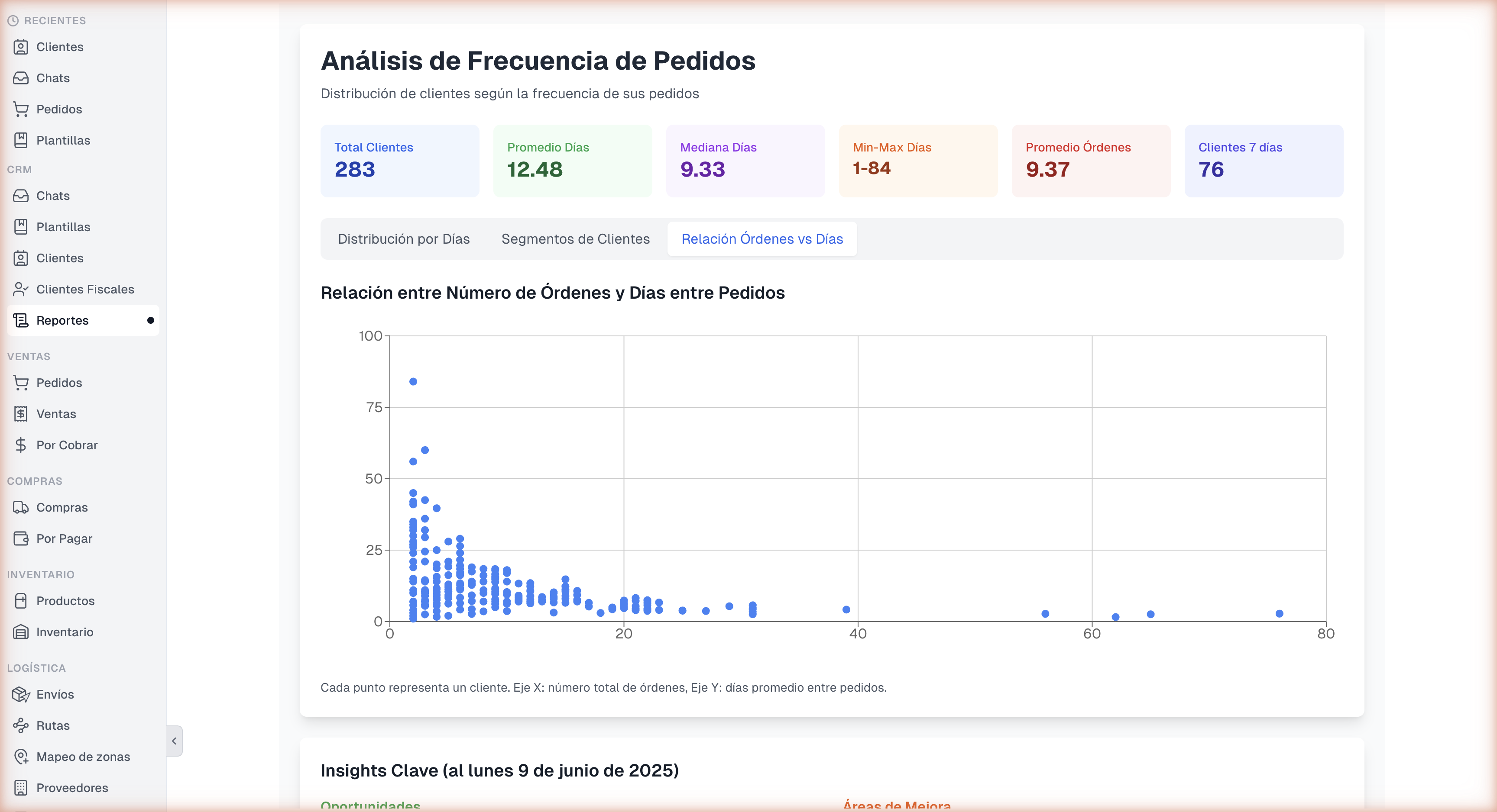 Scatter plot órdenes vs días