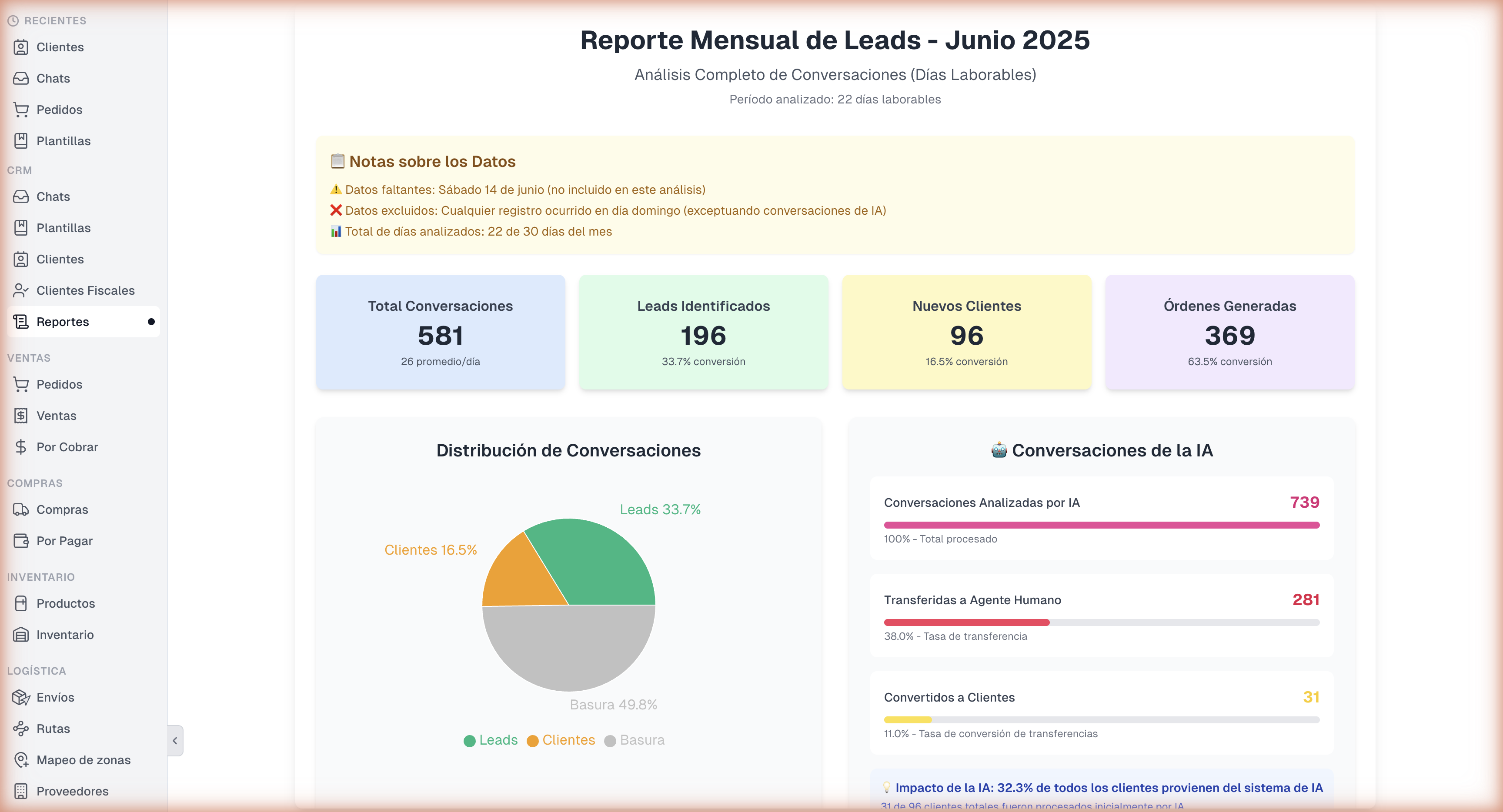 Leads Mensual Junio 2025